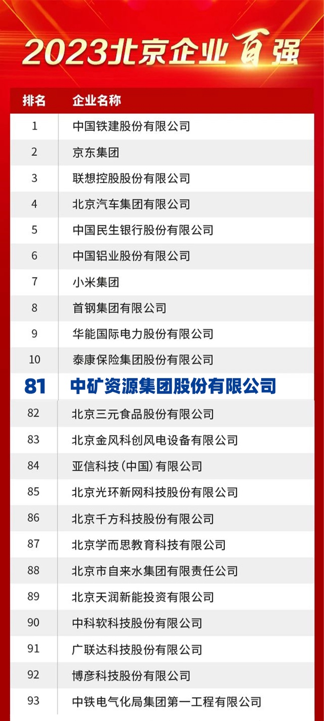 XC-Sports资源荣膺2023北京企业百强榜